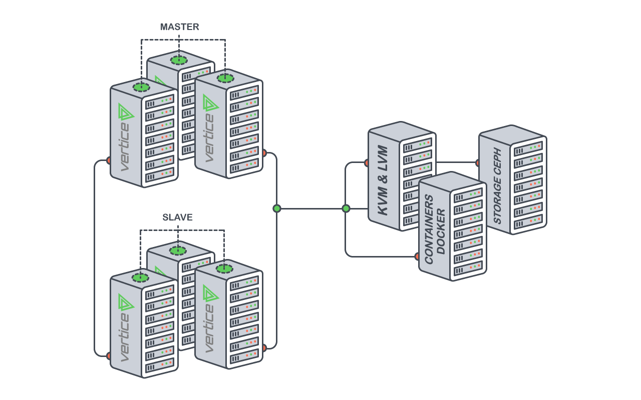 Datacenter architecture view